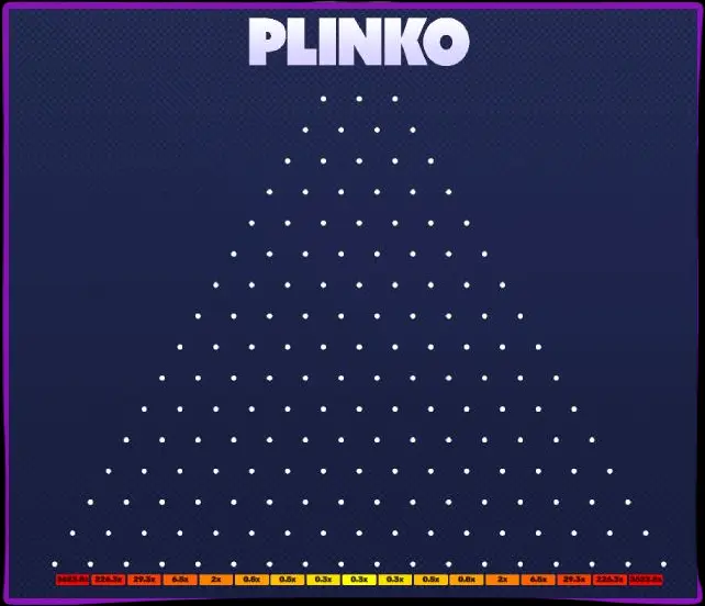 How to start playing Plinko for real money in India? How to start playing Plinko for real money in India?